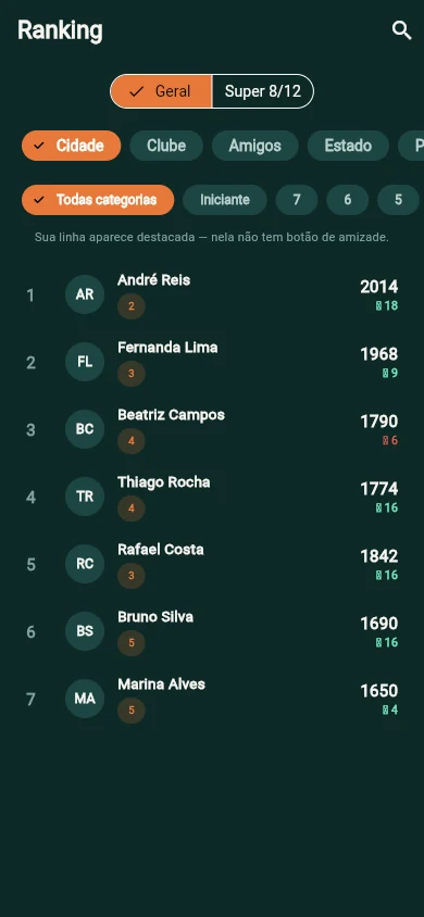 Ranking do Padel App com jogadores ordenados por pontuação e variação de rating